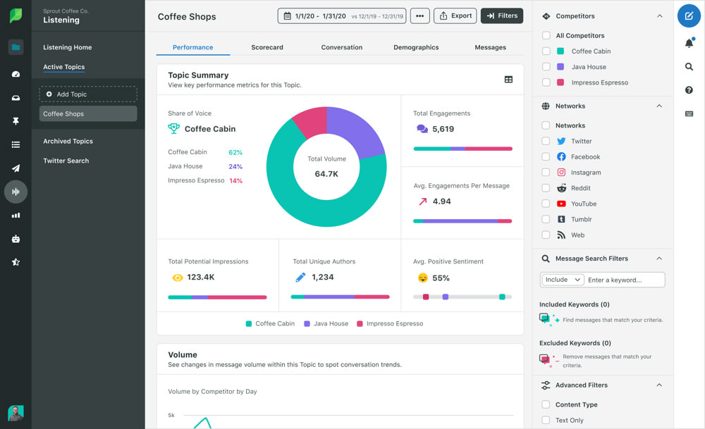 Sproutsocial