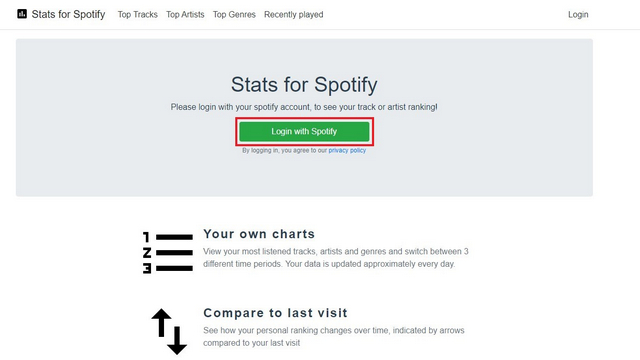 se connecter aux statistiques pour spotify