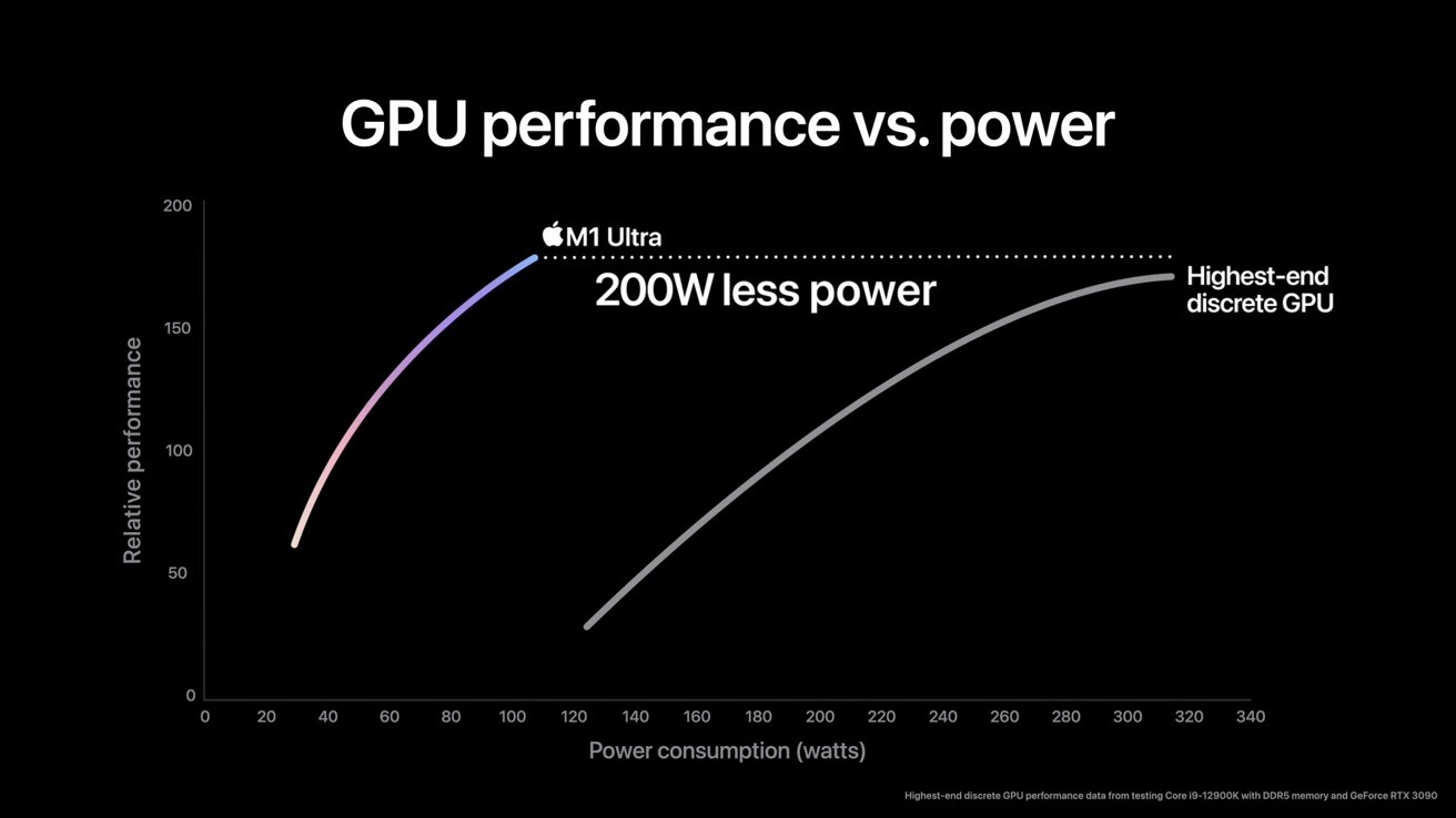 Performances GPU du M1 Ultra.