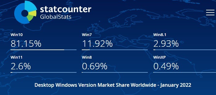 Windows 8 8.1 2023 Statcounter Desktop Statistiques Windows