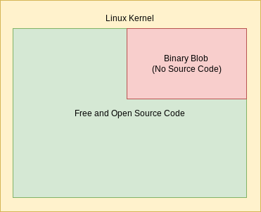 Blob binaire Linux Libre 02