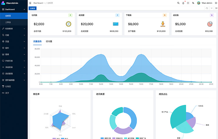 Administrateur Vue Vben