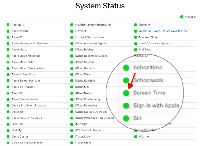 État du système Apple pour le temps d'écran