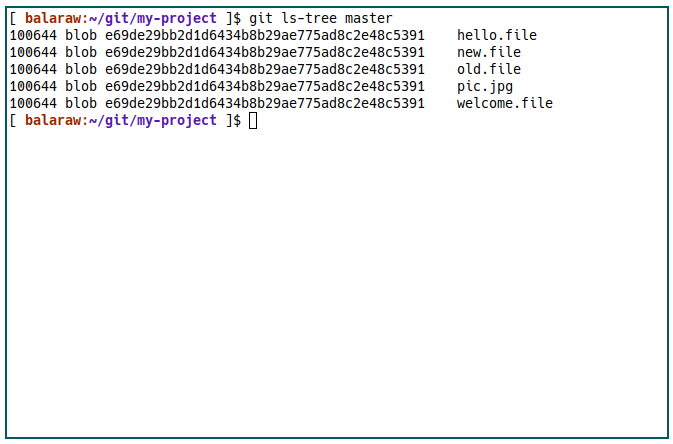 Guide Git Nouveau maître de l'arbre Ls