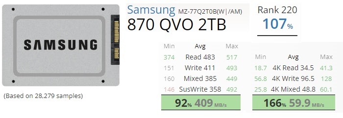 Ssd Vs Sshd Samsung 870 Qvo Ssd Vitesses de référence