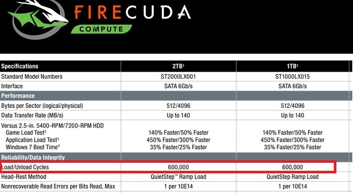 Ssd Vs Sshd Seagate Firecuda Sshd Load Unload Cycle