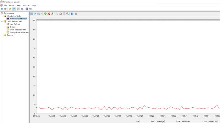 Moniteur Windows Performancemeter