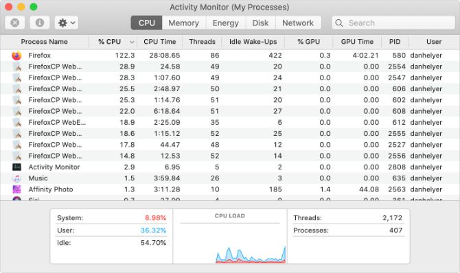 Moniteur d'activité avec Firefox utilisant beaucoup de CPU