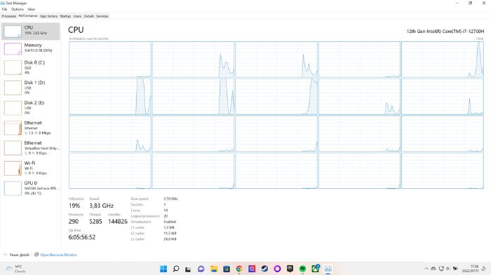 Windows Performancemeter Tmanager