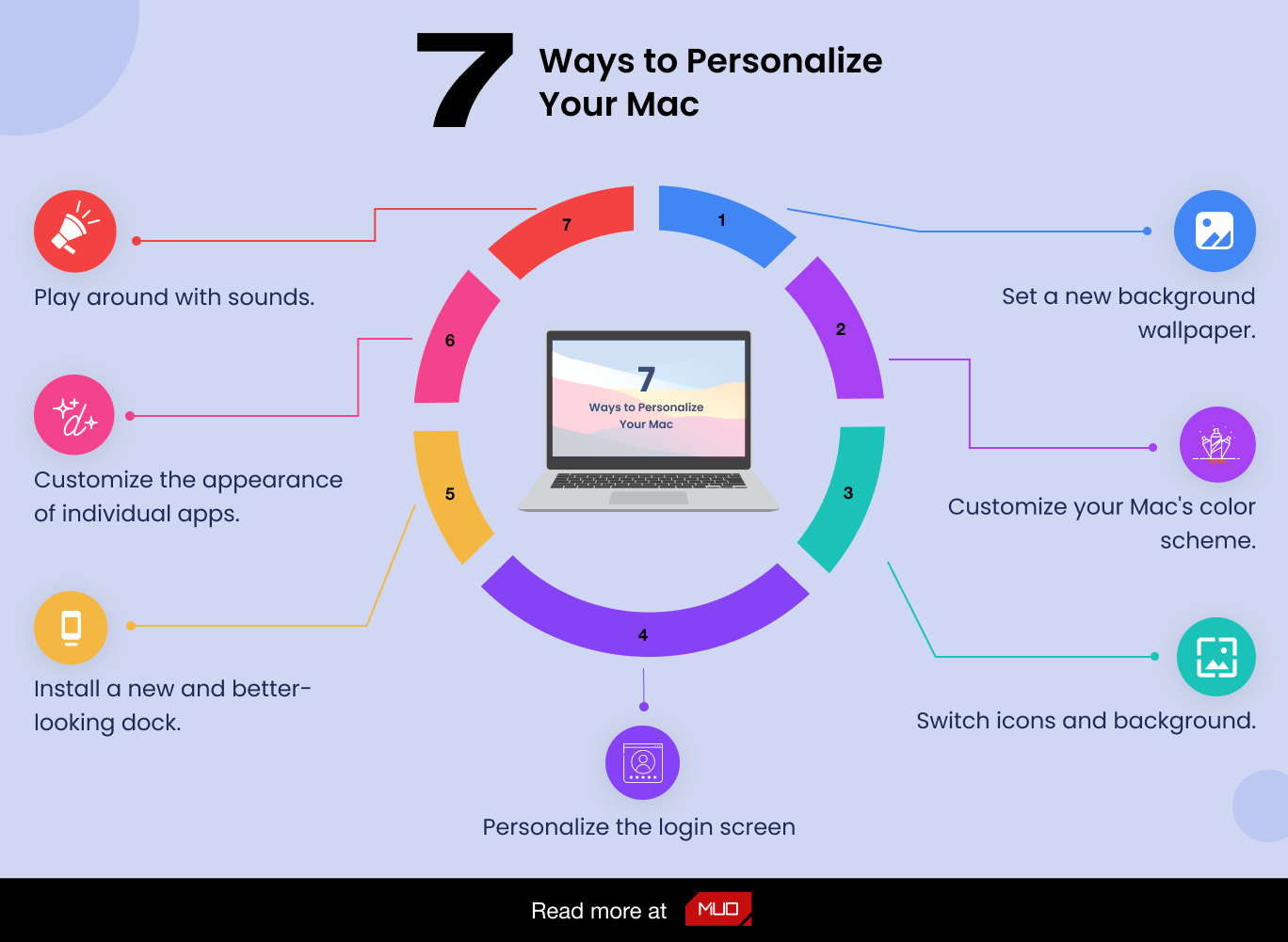 Infographie sur 7 façons de personnaliser votre Mac