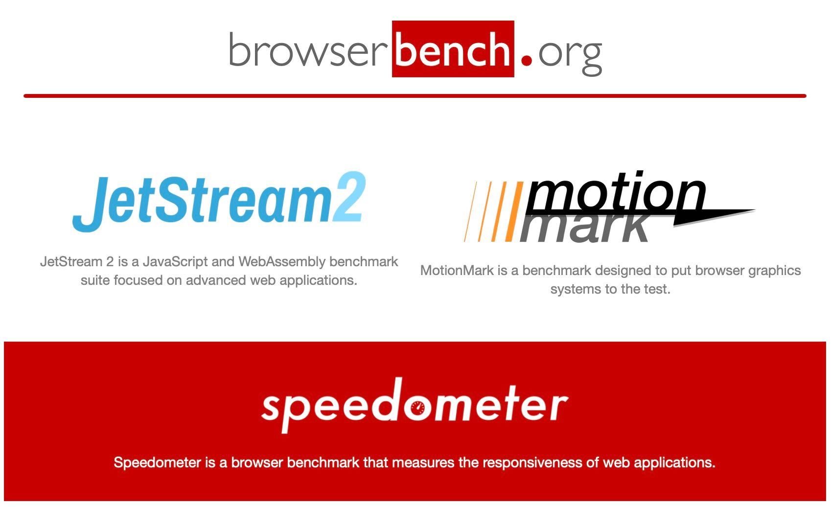 Tests Browserbench.org, avec un point culminant sur le test du compteur de vitesse