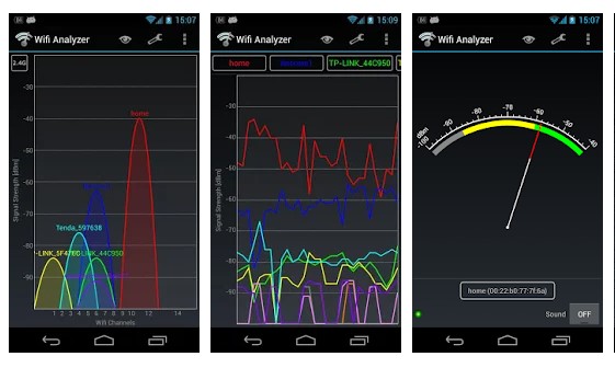 Analyseur Wi-Fi