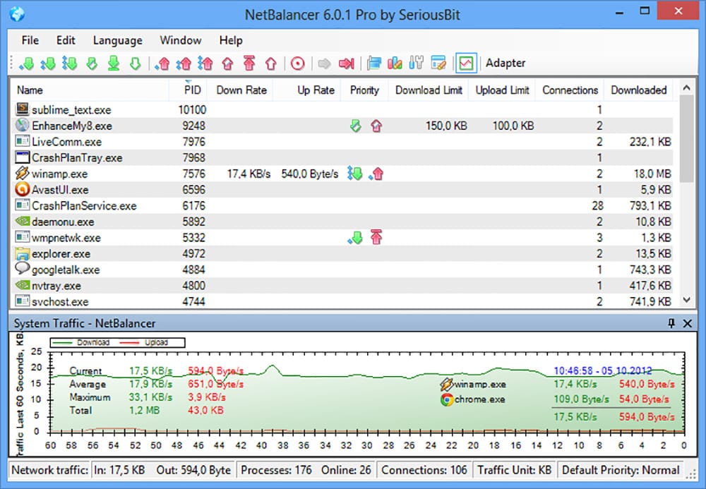 NetBalancer