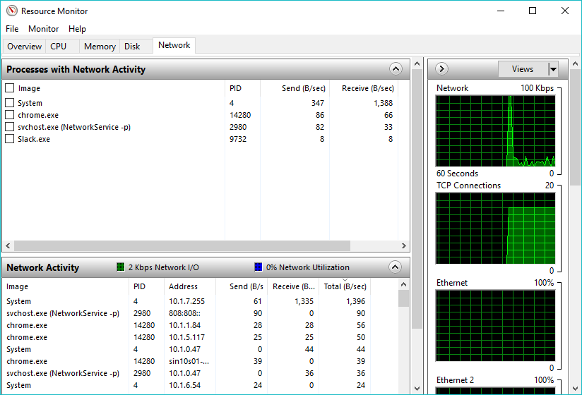 Surveillance de l'utilisation des données en temps réel sous Windows