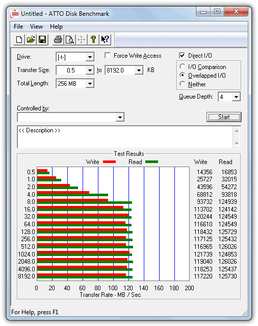 Évaluation du disque ATTO