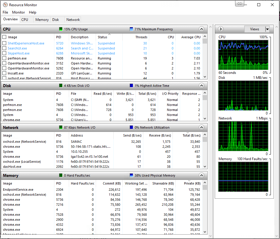 Moniteur de ressources Windows