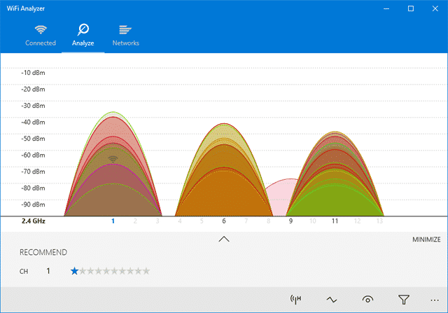 Analyseur Wi-Fi