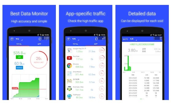 Moniteur d'utilisation des données