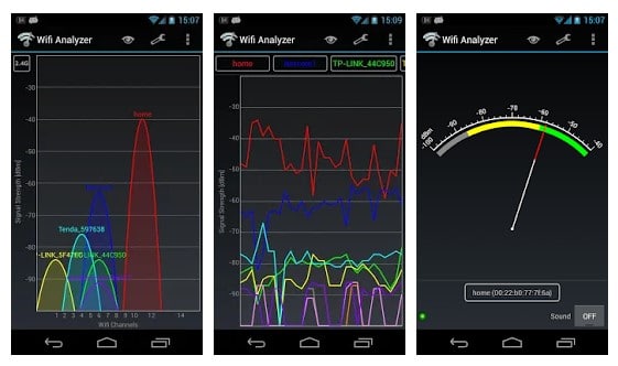 Analyseur Wi-Fi